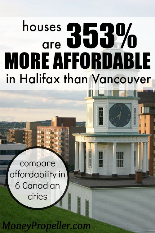 Compare the Affordability of Houses in 6 Canadian Cities - Halifax is 353 Percent More Affordable than Vancouver!!